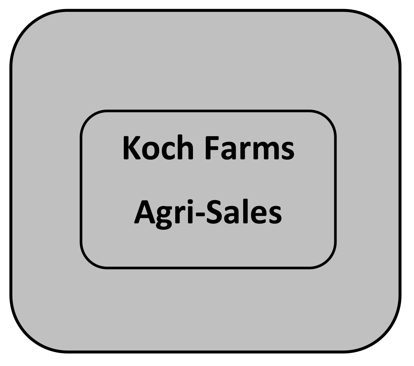 Koch Farms / Agri-Sales Inc.